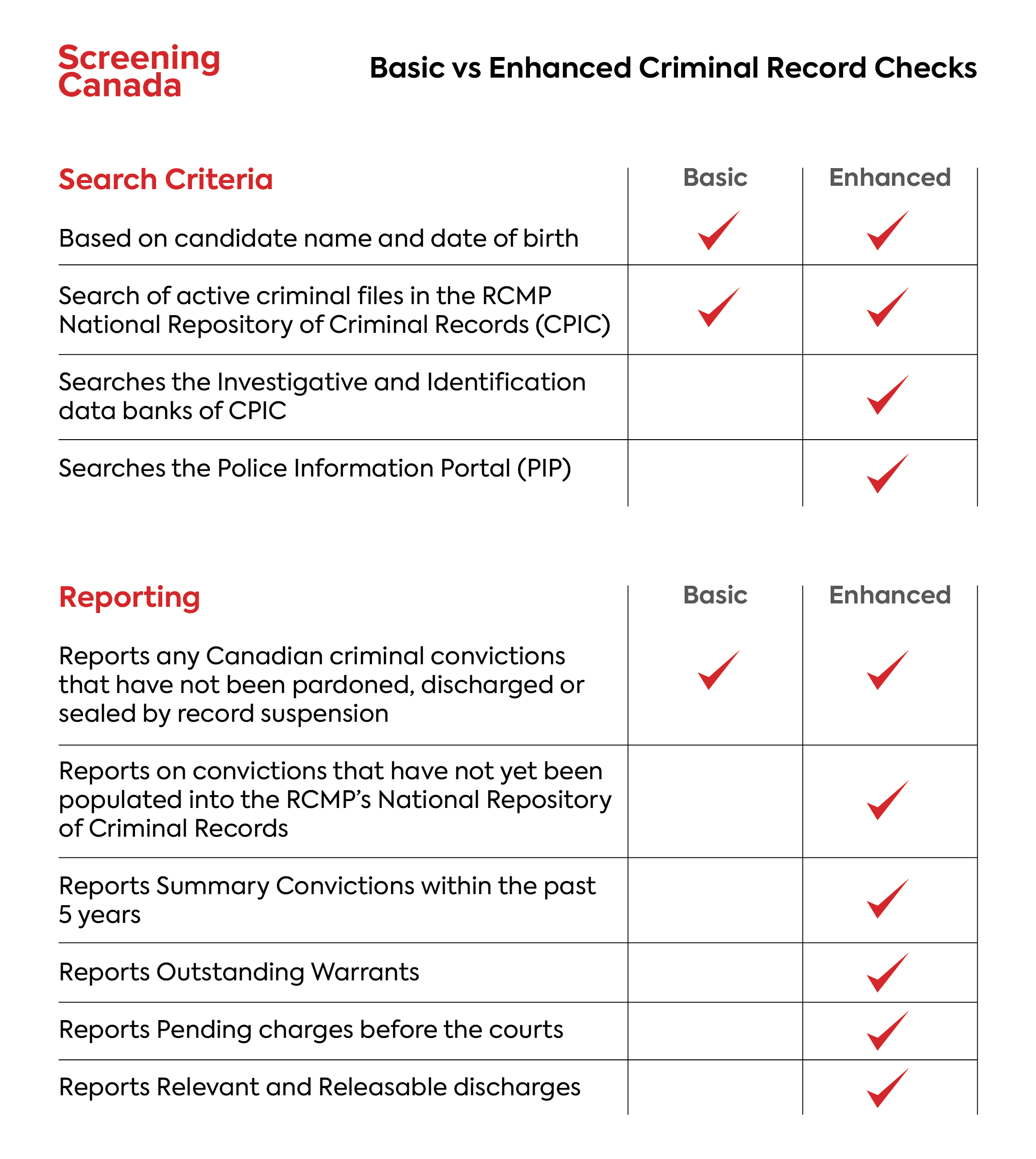 How To Check A Criminal Record In Canada Temporaryatmosphere32